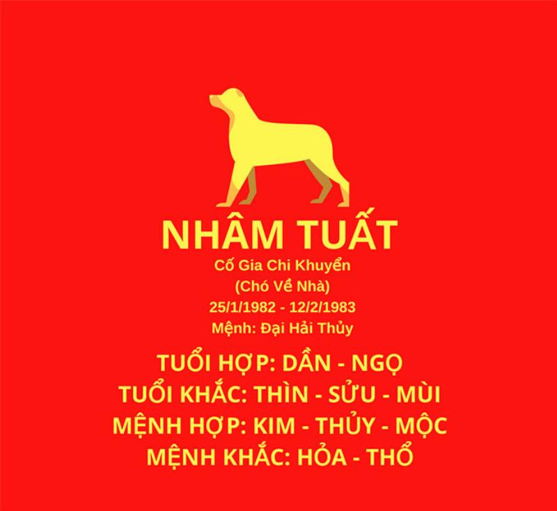 Hình ảnh minh họa người tuổi Chó với những loài hoa phong thủy mang lại may mắn và bình an